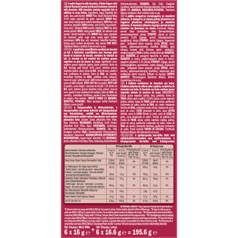 KIT KAT Mini Moments Box 18x195.6g